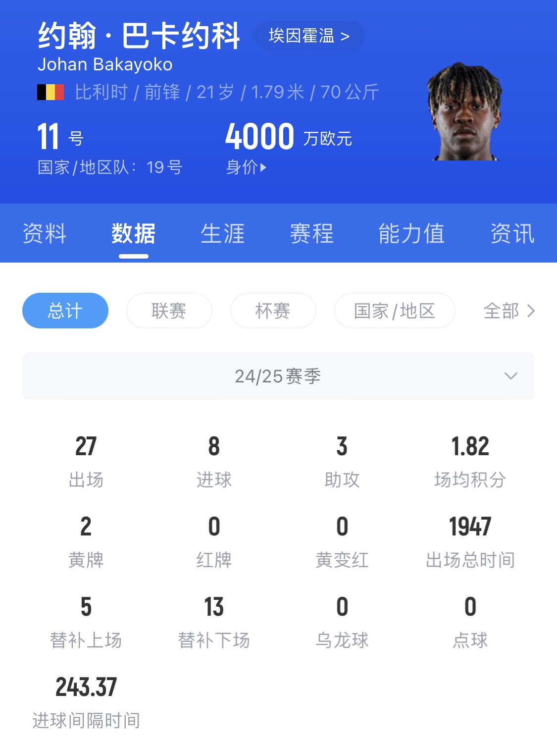  21歲身價(jià)4000萬(wàn)！巴卡約科假射扣飛羅伯遜+寬薩，未來(lái)登陸豪門(mén)？
