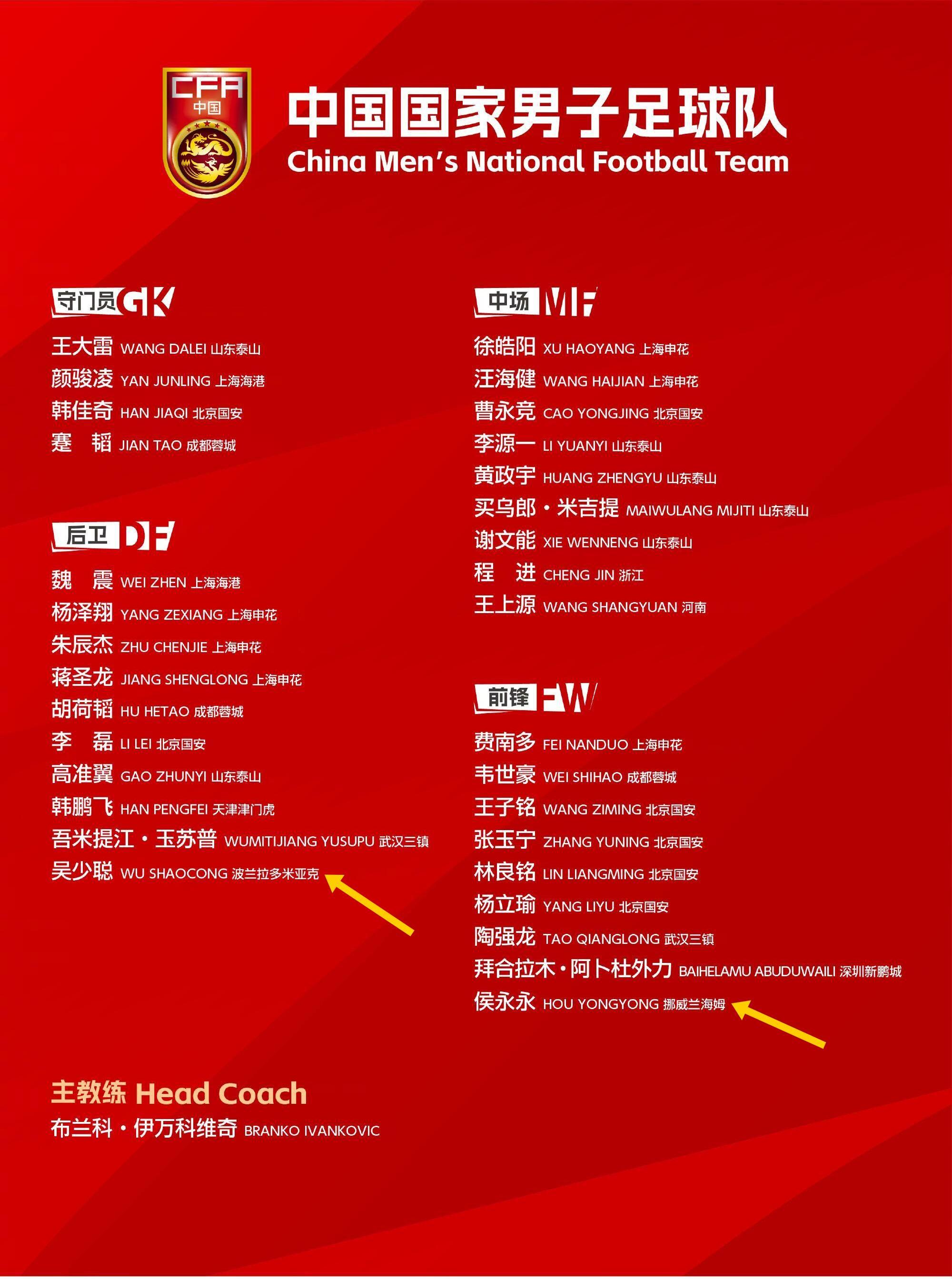  留洋歸零！國足年初冬訓“唯二”留洋吳少聰、侯永永全部回國效力
