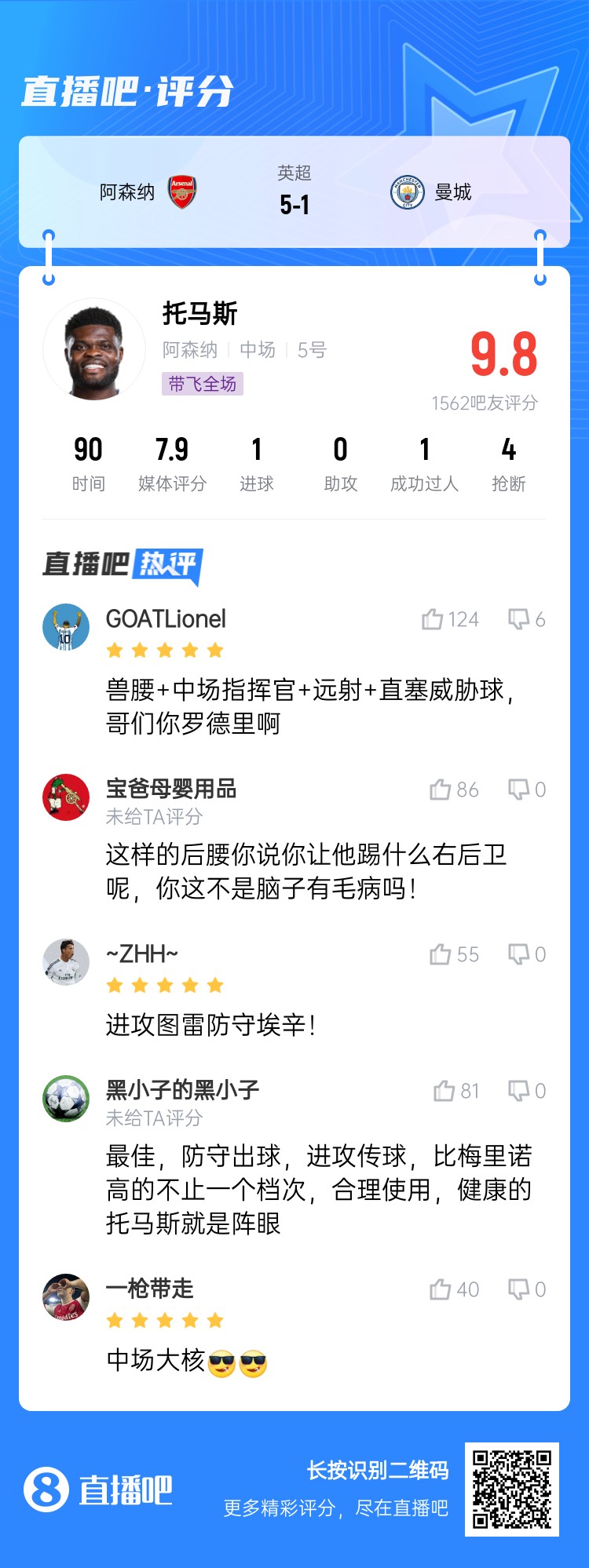  年輕5歲該多好！吧友給托馬斯打9.8分：獸腰+指揮官+遠射+直塞