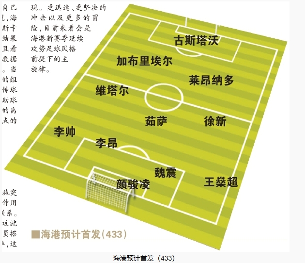 今晚首發(fā)預測:隊長(cháng)首選李昂,蔣光太替補,三名新外援首秀
