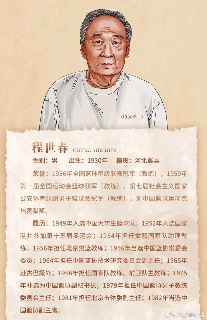 先生千古!中國籃協(xié)前任副主席/新中國第一代國手程世春因病逝世