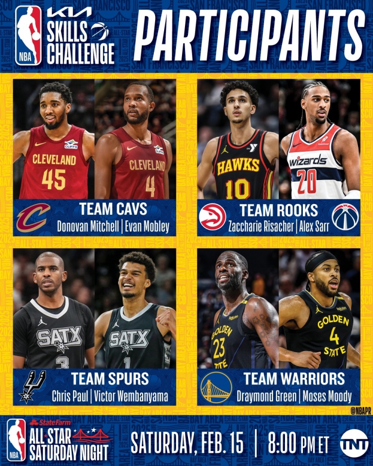 NBA全明星技巧賽名單:保羅搭檔文班 追夢(mèng)搭檔穆迪 狀元榜眼組隊