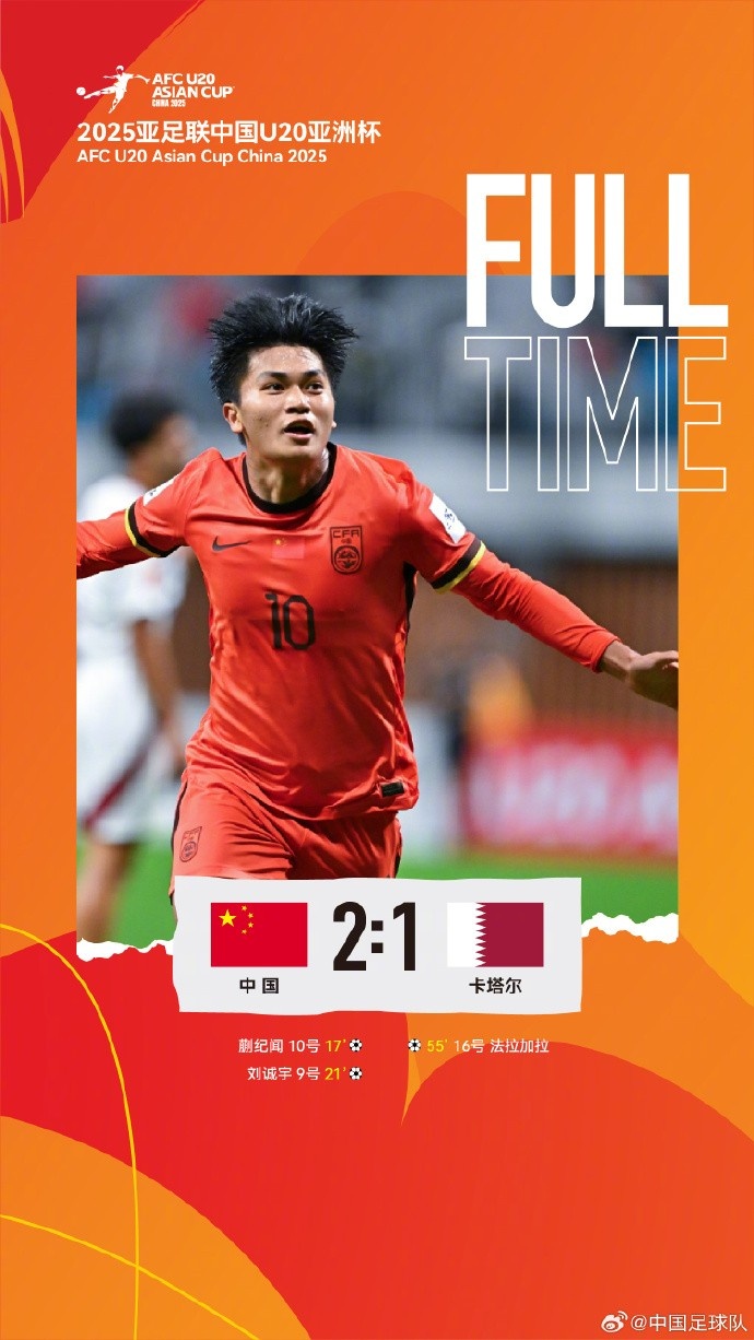 中國隊2比1戰勝卡塔爾隊,取得U20亞洲杯開(kāi)門(mén)紅