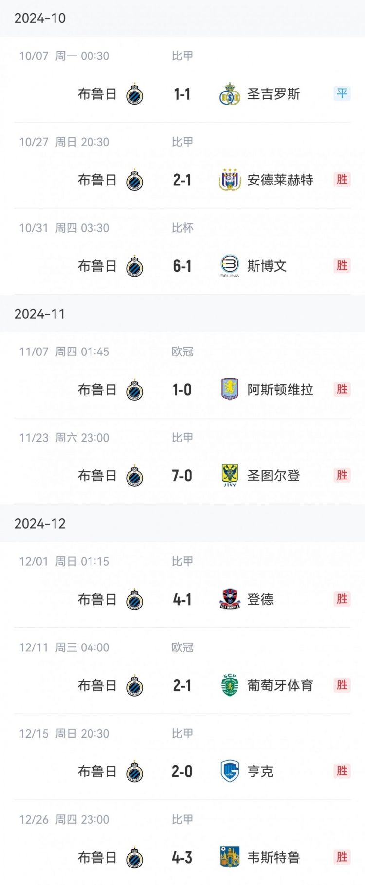 讀秒點(diǎn)殺亞特蘭大,布魯日連續16個(gè)主場(chǎng)13勝3平保持不敗