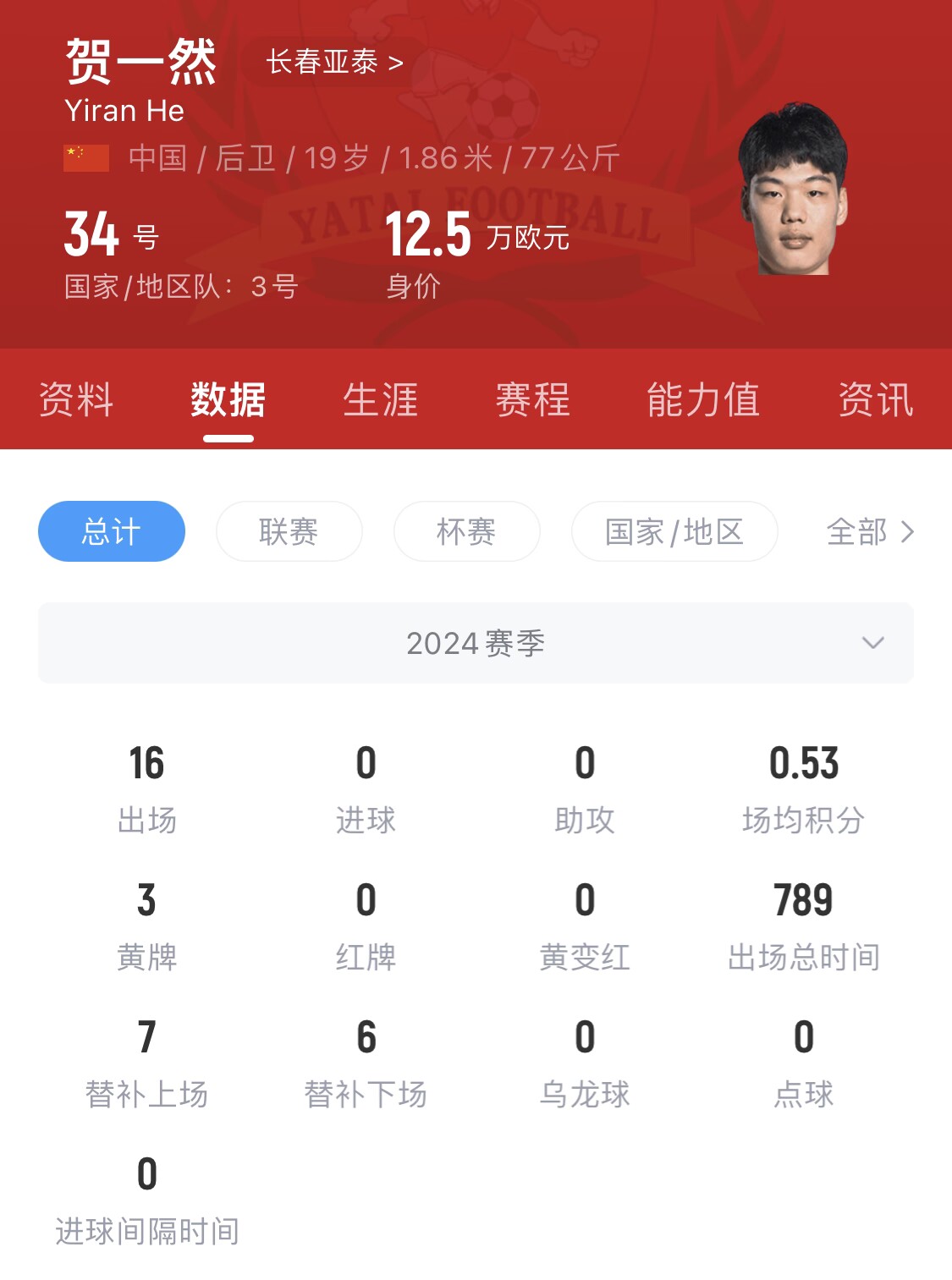  亞泰太子！U20國青邊衛賀一然人球分過(guò)+淡定停高空球