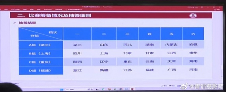 全運會(huì )男足U16組資格賽分組:山東與湖北同組、北京與上海同組