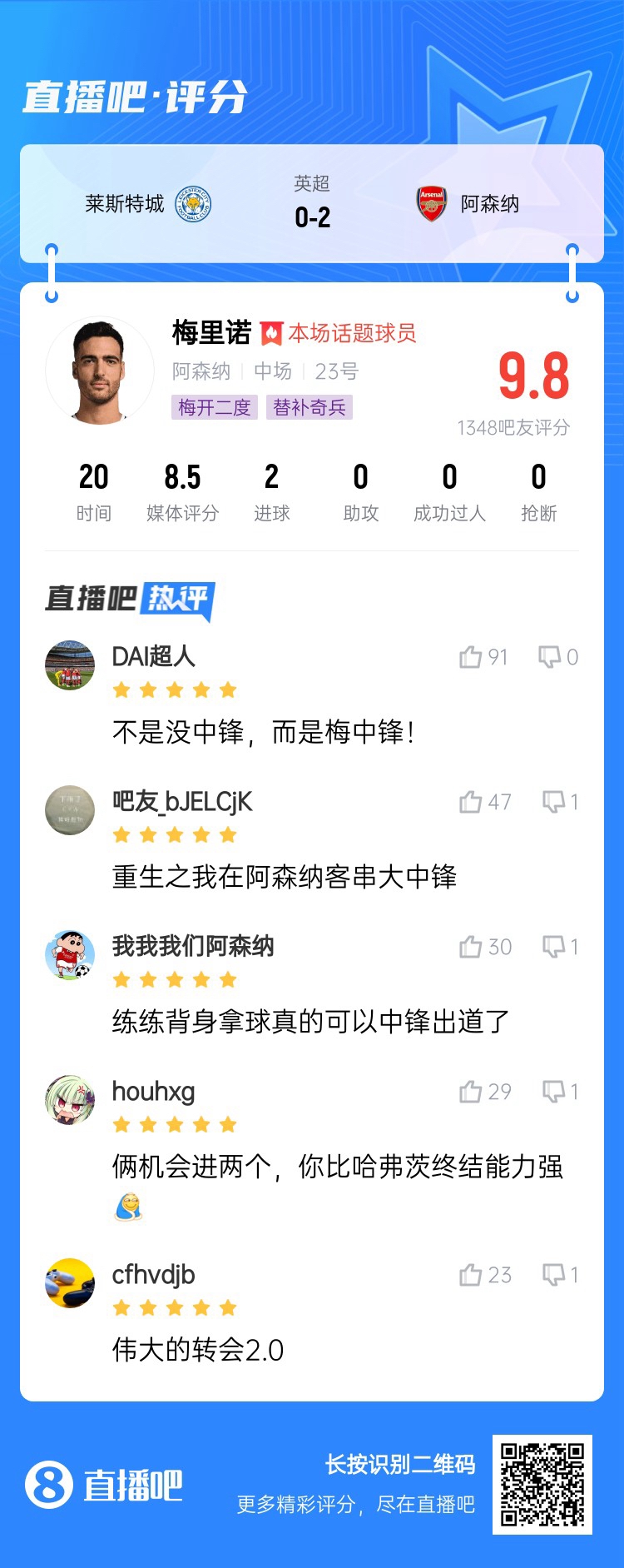 20分鐘解決戰斗!吧友給梅里諾打9.8分:沒(méi)中鋒?梅中鋒!