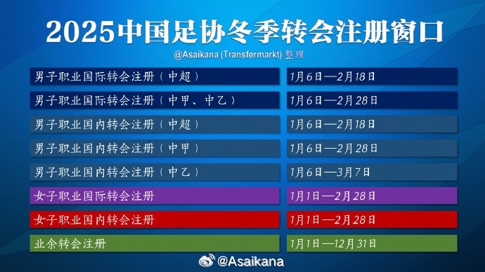 中超的轉會(huì )期在2月18日結束,但不意味著(zhù)之后還能從國外引進(jìn)球員