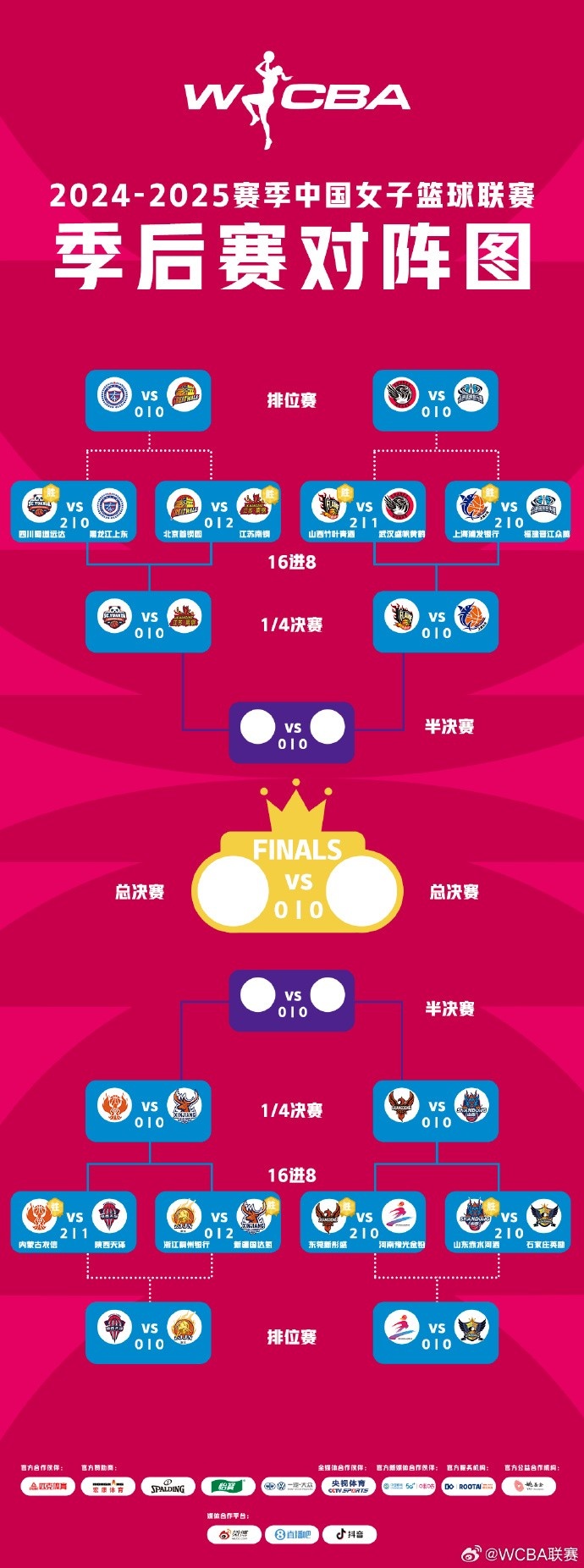 WCBA季后賽1/4決賽對陣:四川VS江蘇 內蒙古VS新疆