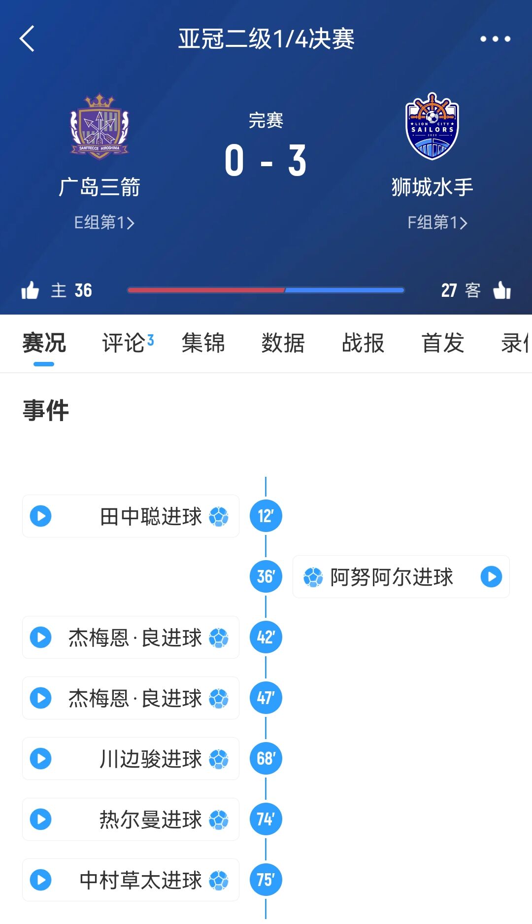  獅城水手回應被判3-0勝廣島三箭：將在主場(chǎng)為晉級半決賽全力以赴