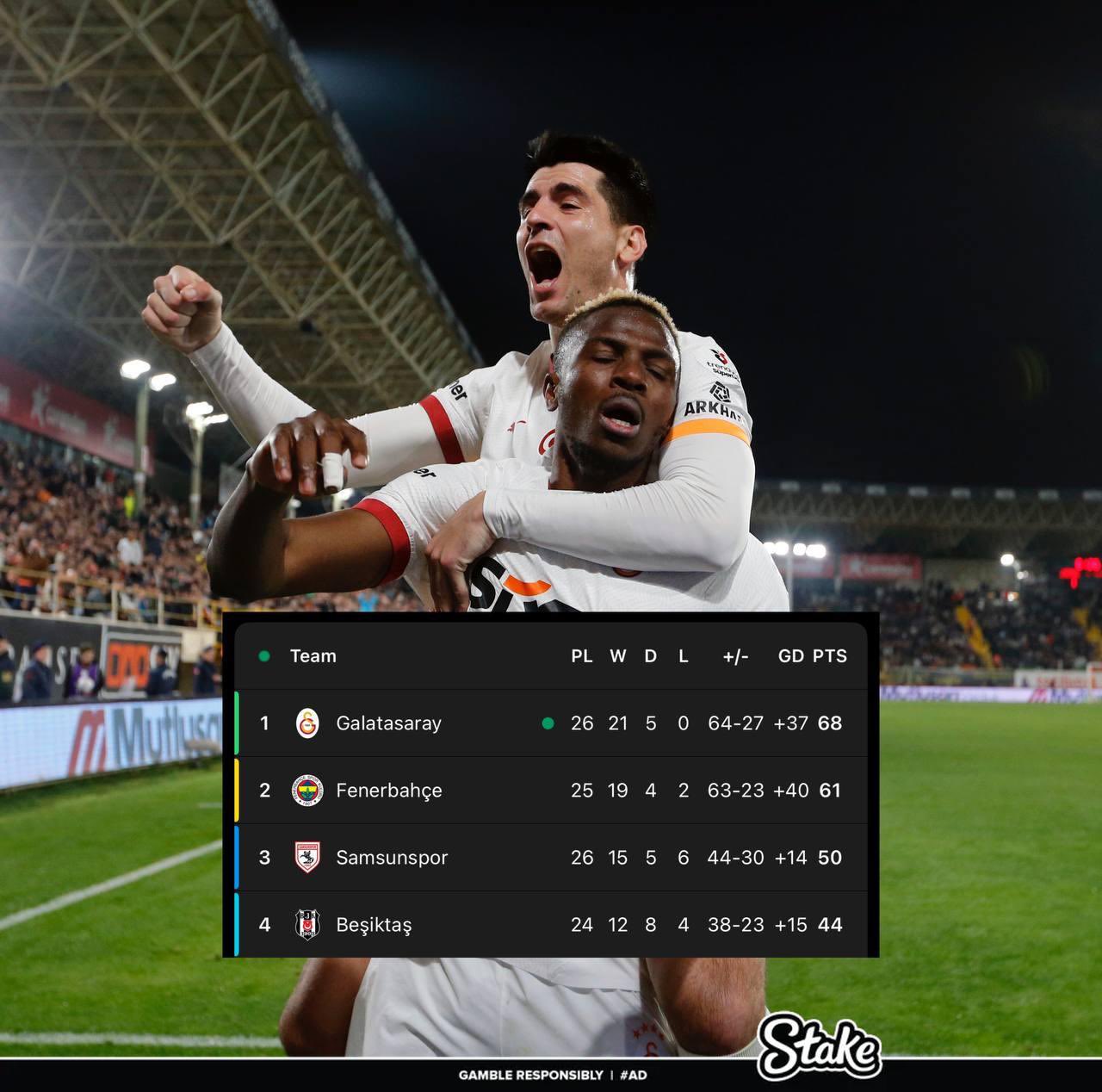  走過(guò)路過(guò)不要錯過(guò)！奧斯梅恩“流浪”土超21場(chǎng)17球，解約金8000萬(wàn)