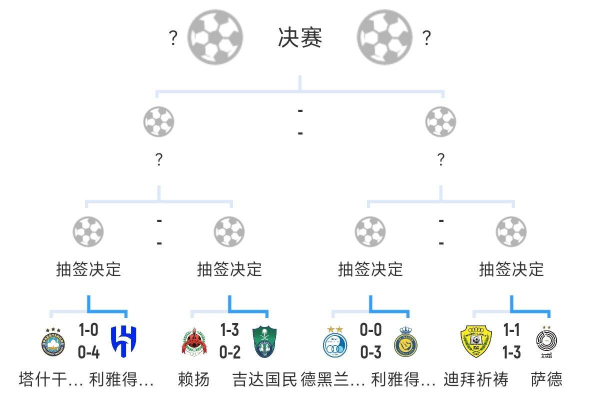  全員惡人！新月+勝利+國民打亞冠全部輕松晉級，西亞4強沙特占3席