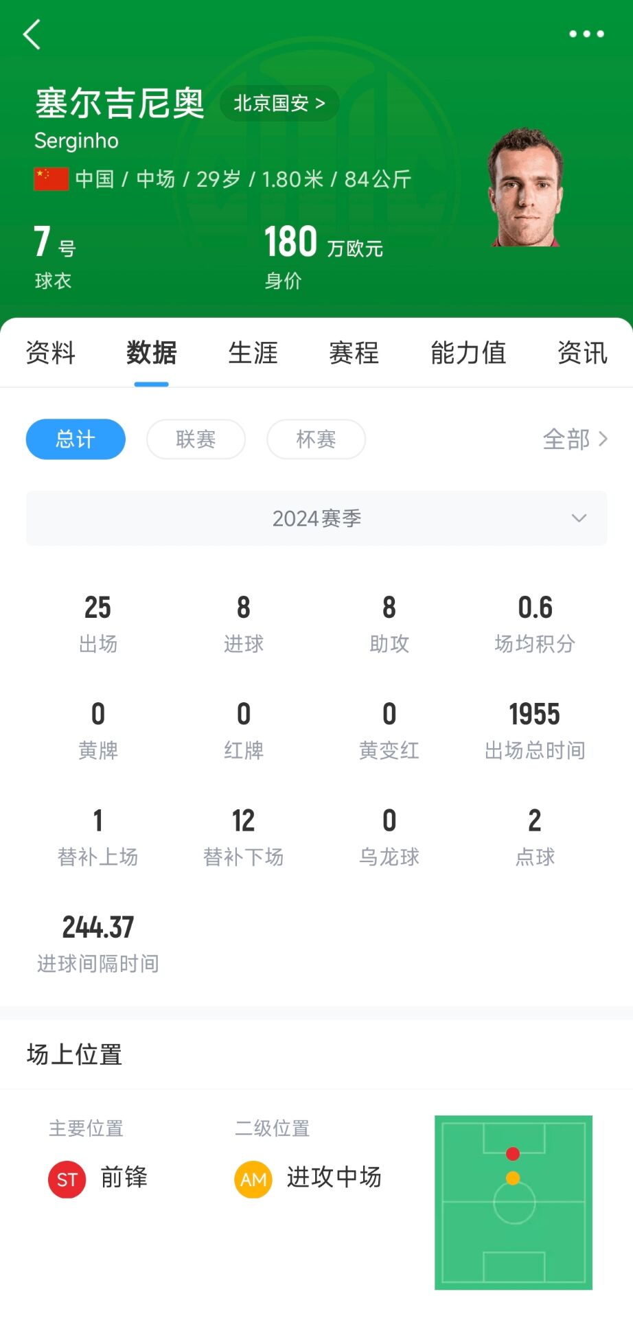  直播吧：塞鳥(niǎo)已具備出戰沙特資格，個(gè)人代表國足出戰欲望強烈