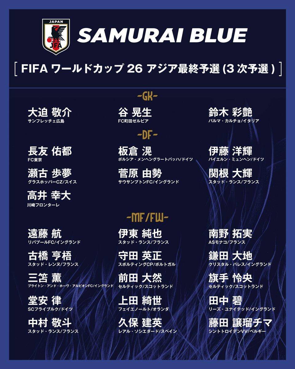  勝巴林就進(jìn)世界杯！日本大名單：三笘薰 遠藤航領(lǐng)銜 伊藤洋輝回歸