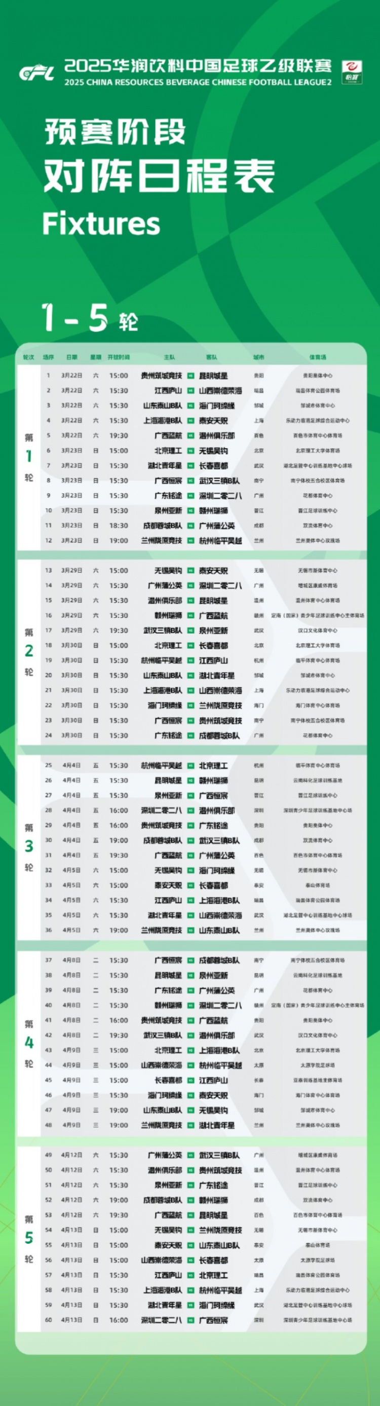  中乙新賽季預賽階段賽程公布：3月22日開(kāi)幕，貴陽(yáng)承辦開(kāi)幕式