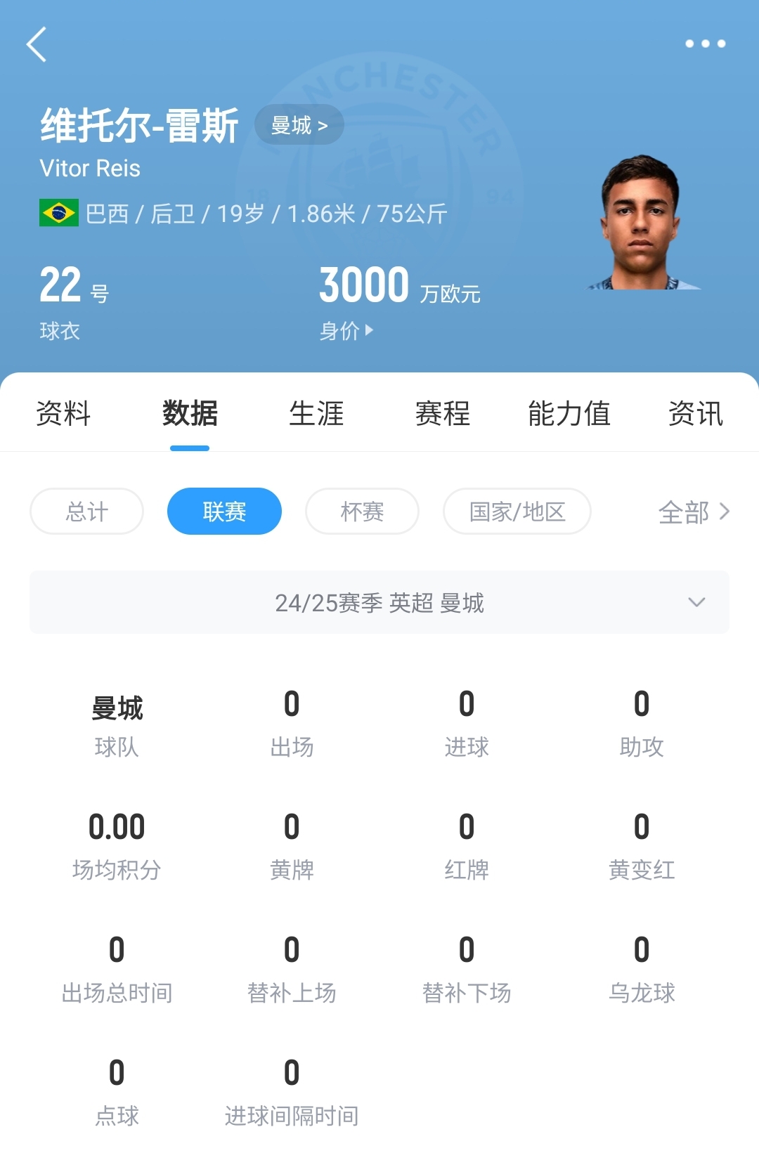 平臺很重要!19歲雷斯仍未英超首秀,身價(jià)已暴漲1600萬(wàn)至3000萬(wàn)歐