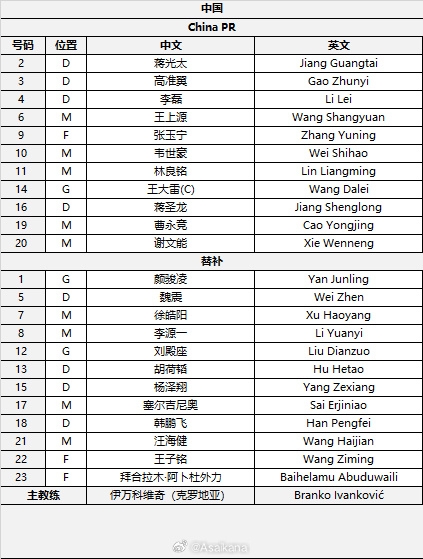  國足首發(fā)較上場(chǎng)變動(dòng)：更改4人，蔣光太、李磊先發(fā)