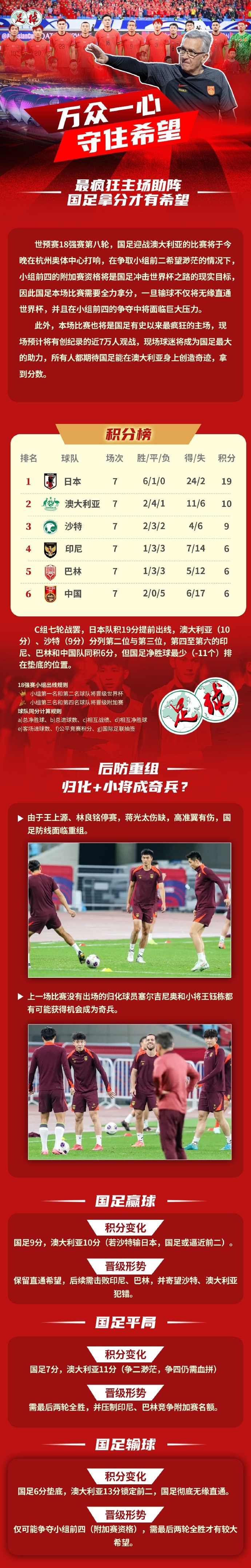 足球報作圖解讀國足形勢:若贏(yíng)球保留直通希望,若輸球則無(wú)緣直通
